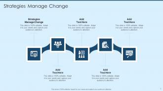 Strategies Manage Change In Powerpoint And Google Slides Cpb