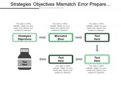 Strategies objectives mismatch error prepare experiment verification validation cpb