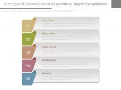 Strategies of corporate social responsibility diagram presentations
