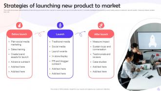 Strategies Of Launching New Product To Market