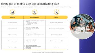 Strategies Of Mobile App Digital Marketing Plan