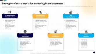 Strategies Of Social Media For Digital PR Campaign To Improve Brands MKT SS V