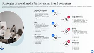 Strategies Of Social Media For Increasing Brand Digital Marketing Strategies To Attract Customer MKT SS V