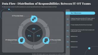 Strategies Ot And It Modern Pi System Data Flow Distribution Of Responsibilities Between It Ot Teams