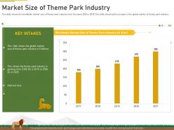 Strategies overcome challenge declining financials zoo market size of theme park industry