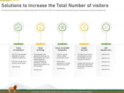 Strategies overcome challenge declining financials zoo solutions increase total number visitors
