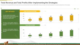 Strategies overcome challenge declining financials zoo total revenue profits ppt professional