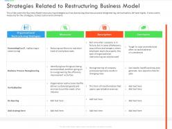 Strategies Related To Restructuring Business Inefficient Business