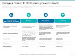 Strategies Related To Restructuring Business Model Transformation Of The Old Business