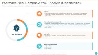 Strategies Sustainable Development Pharmaceutical Company Swot Analysis Opportunities