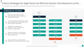Strategies Teams Effective Solution Development Contd Determine Successful Software Development