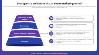 Strategies To Accelerate Virtual Event Marketing Funnel