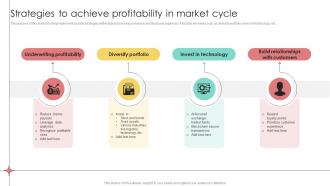Strategies To Achieve Profitability In Market Cycle