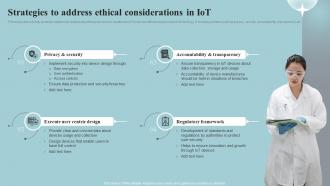 Strategies To Address Ethical Considerations In Iot Implementing Iot Devices For Care Management IOT SS