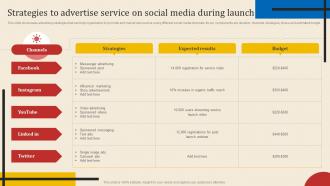 Strategies To Advertise Service On Social Media Executing New Service Sales And Marketing Process