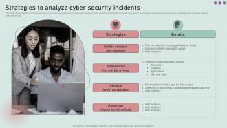 Strategies To Analyze Cyber Security Incidents Development And Implementation Of Security Incident Management