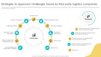 Strategies To Approach Challenges Faced By Third Party Logistics Companies