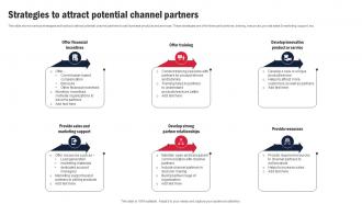 Strategies To Attract Potential Channel Partners Channel Partner Program Strategy SS V