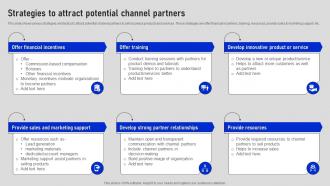 Strategies To Attract Potential Channel Partners Collaborative Sales Plan To Increase Strategy SS V