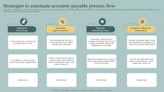 Strategies To Automate Accounts Payable Process Flow