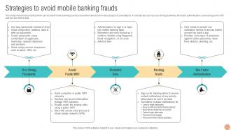 Strategies To Avoid Mobile Banking Frauds Digital Wallets For Making Hassle Fin SS V
