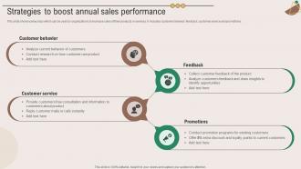 Strategies To Boost Annual Performance Marketing Plan To Grow Product Strategy SS V