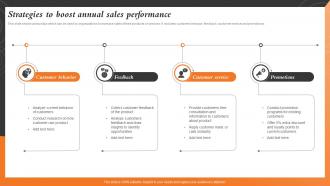 Strategies To Boost Annual Sales And Marketing Alignment For Business Strategy SS V