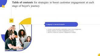 Strategies To Boost Customer Engagement At Each Stage Of Buyers Journey Complete Deck Impactful Adaptable