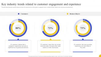Strategies To Boost Customer Engagement At Each Stage Of Buyers Journey Complete Deck Colorful Adaptable