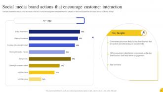 Strategies To Boost Customer Engagement At Each Stage Of Buyers Journey Complete Deck Engaging Adaptable