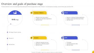 Strategies To Boost Customer Engagement At Each Stage Of Buyers Journey Complete Deck Downloadable Pre-designed
