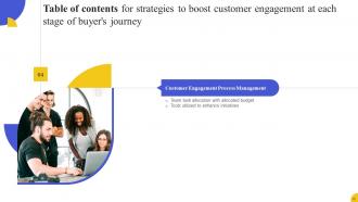 Strategies To Boost Customer Engagement At Each Stage Of Buyers Journey Complete Deck Slides