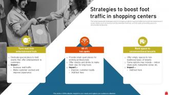 Strategies To Boost Foot Traffic In Shopping Execution Of Mall Loyalty Program To Attract Customer MKT SS V