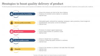 Strategies To Boost Quality Delivery Of Product