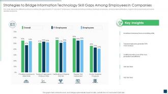 Strategies to bridge information technology skill gaps among employees in companies