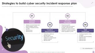 Strategies To Build Cyber Security Incident Response Plan