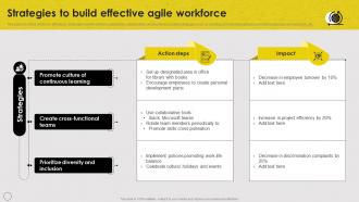 Strategies To Build Effective Agile Workforce PPT Presentation