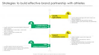 Strategies To Build Effective Brand Partnership With Athletes Sports Event Marketing Strategy SS V