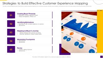 Strategies To Build Effective Customer Experience Mapping