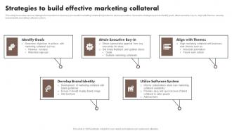 Strategies To Build Effective Marketing Collateral Content Marketing Tools To Attract Engage MKT SS V