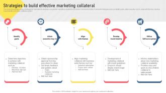 Strategies To Build Effective Marketing Collateral Types Of Digital Media For Marketing MKT SS V