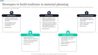 Strategies To Build Resilience In Material Planning Strategic Guide For Material