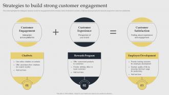 Strategies To Build Strong Customer Acquiring Competitive Advantage With Brand