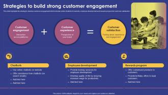 Strategies To Build Strong Customer Engagement Marketing Strategy For Product