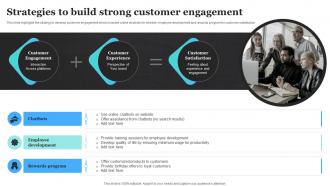 Strategies To Build Strong Customer Engagement Product Rebranding To Increase Market Share