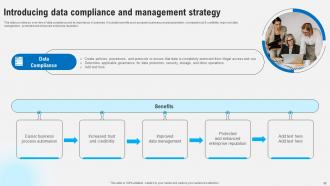 Strategies To Comply With Business Rules And Regulations Strategy CD V Idea Interactive