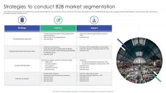 Strategies To Conduct B2B Market Segmentation