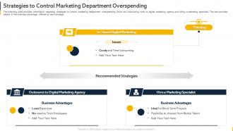 Strategies To Control Marketing Department Overspending Organization Budget Forecasting