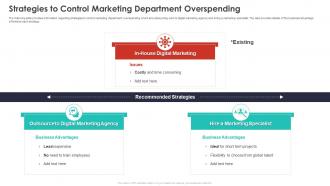 Strategies To Control Marketing Department Overspending Quarterly Budget Analysis Organization
