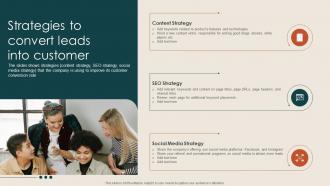 Strategies To Convert Leads Into Customer Steps To Build Demand Generation Strategies